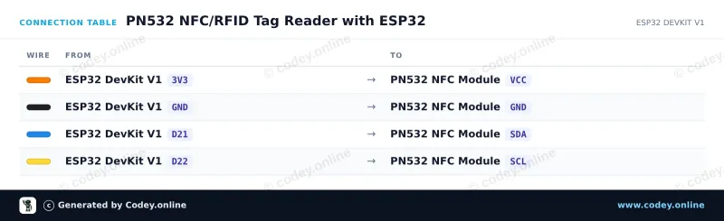 Tabla de conexión: Kit PN532 RFID NFC con tarjeta S50 y llavero S50 en un ESP32 DevKit V1