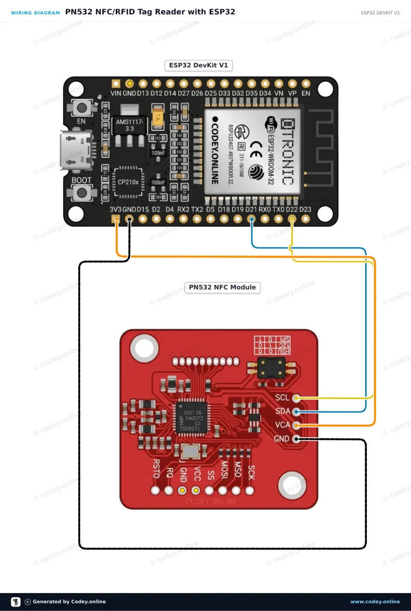 Esquema de conexión: Kit PN532 RFID NFC con tarjeta S50 y llavero S50 en un ESP32 DevKit V1