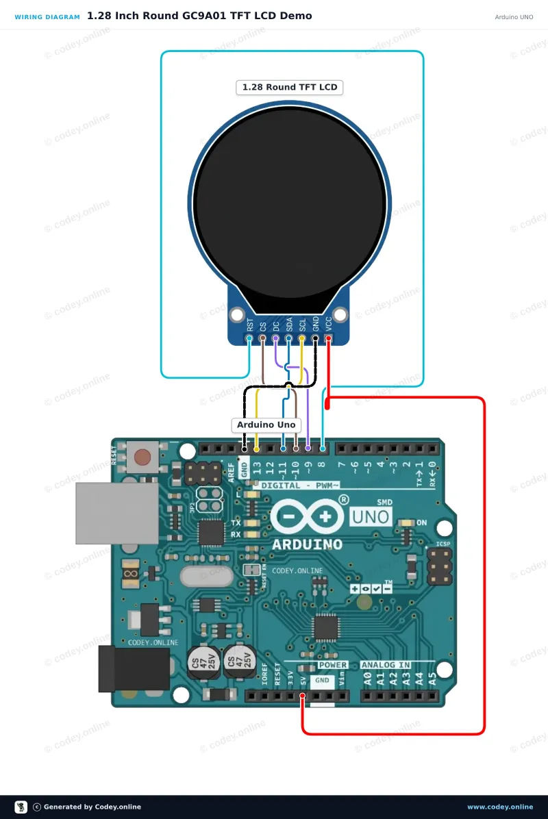 Esquema de conexión: 1,28″ pantalla TFT LCD redonda 240×240 (GC9A01, SPI) para Arduino en un Arduino UNO