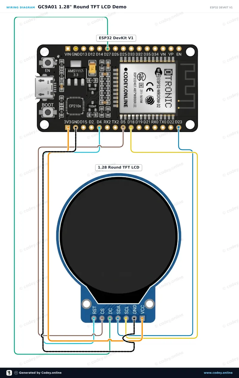 Esquema de conexión: 1,28″ pantalla TFT LCD redonda 240×240 (GC9A01, SPI) para Arduino en un ESP32 DevKit V1