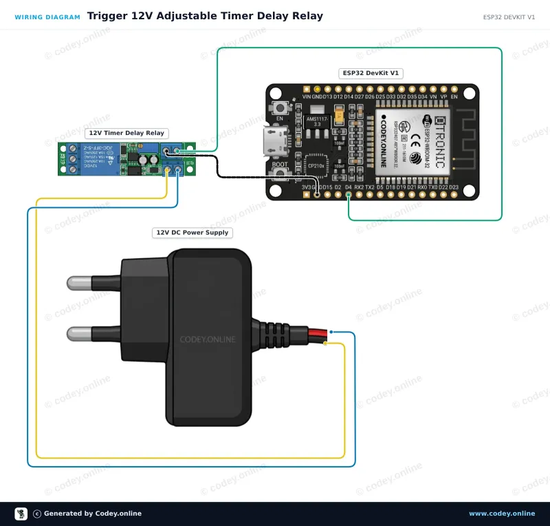 Esquema de conexión: Módulo relé con retardo de tiempo ajustable 12V en un ESP32 DevKit V1