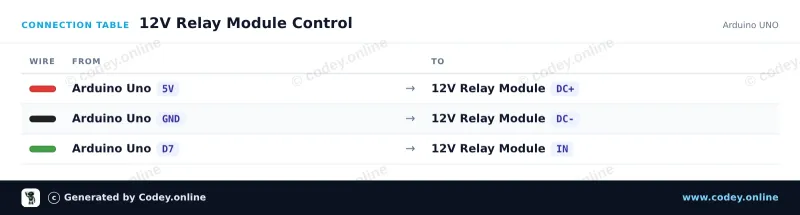 Tabla de conexión: Módulo relé 12v en un Arduino UNO