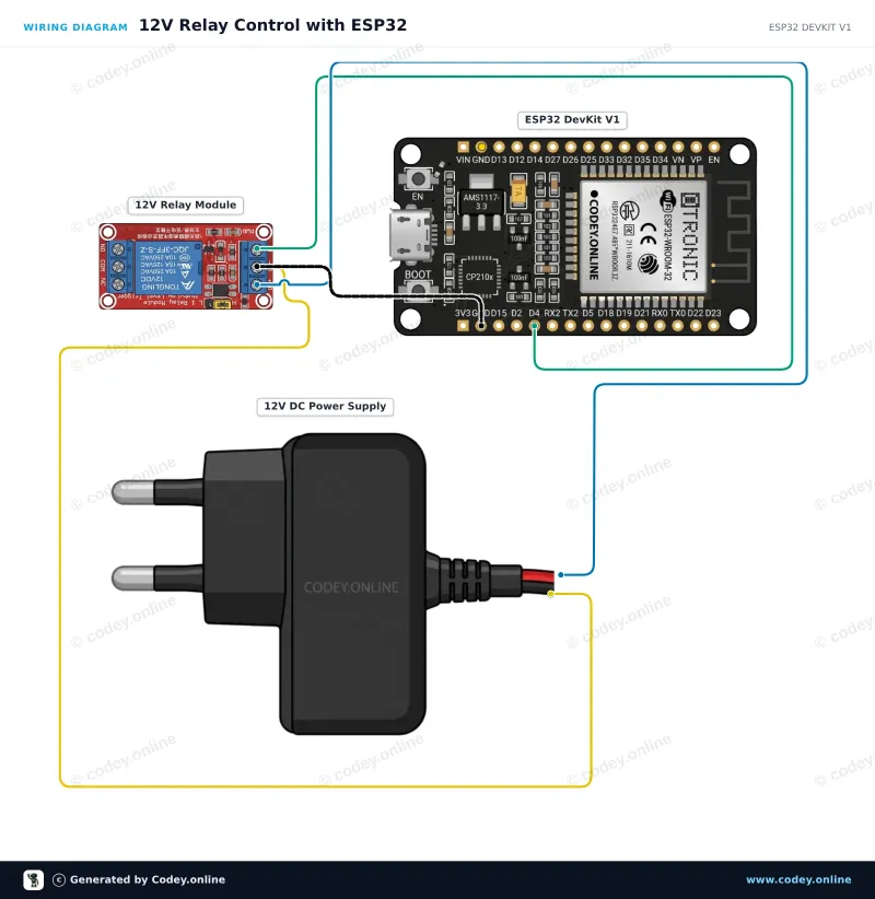 Esquema de conexión: Módulo relé 12v en un ESP32 DevKit V1