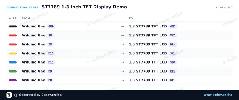 Tabla de conexión: Pantalla LCD TFT SPI RGB de 1.3inch (ST7789, 3.3V) en un Arduino UNO