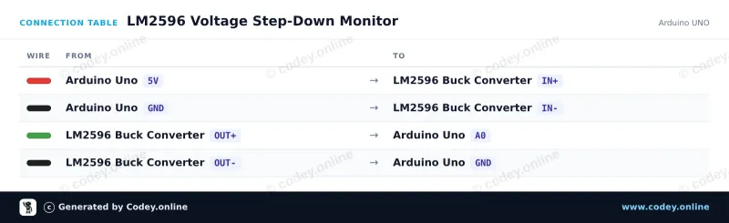 Tabla de conexión: Módulo step-down regulable 4~38V 5A 96% alta eficiencia XL4015 en un Arduino UNO