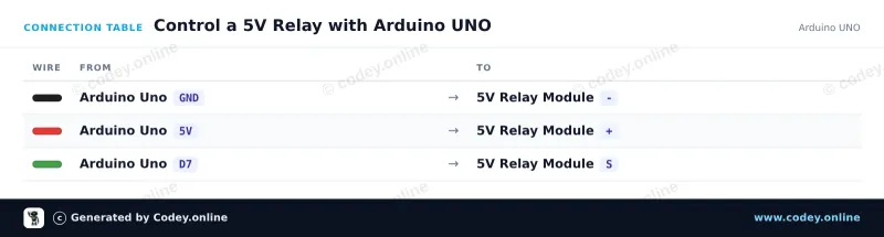 Tabla de conexión: Módulo de relé 5v para Arduino en un Arduino UNO