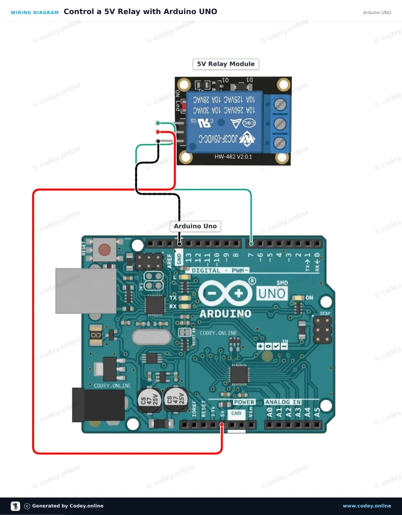 Esquema de conexión: Módulo de relé 5v para Arduino en un Arduino UNO