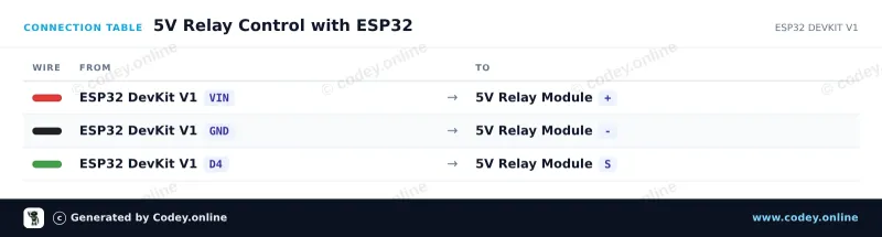 Tabla de conexión: Módulo de relé 5v para Arduino en un ESP32 DevKit V1