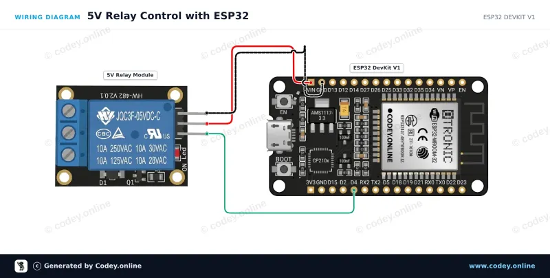 Esquema de conexión: Módulo de relé 5v para Arduino en un ESP32 DevKit V1