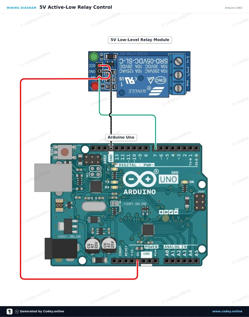 Esquema de conexión: Módulo de relé 5v Low en un Arduino UNO