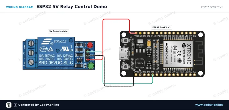 Esquema de conexión: Módulo de relé 5v Low en un ESP32 DevKit V1