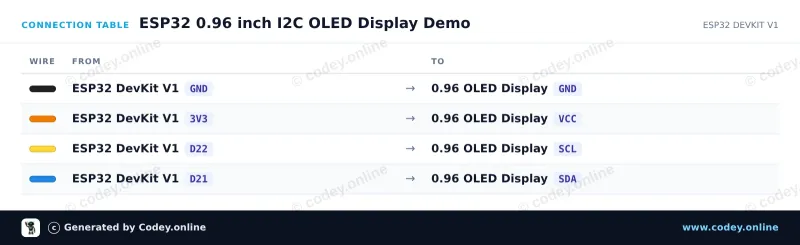 Tabla de conexión: Mini pantalla OLED blanca 1.3 inch 128x64 I2C en un ESP32 DevKit V1