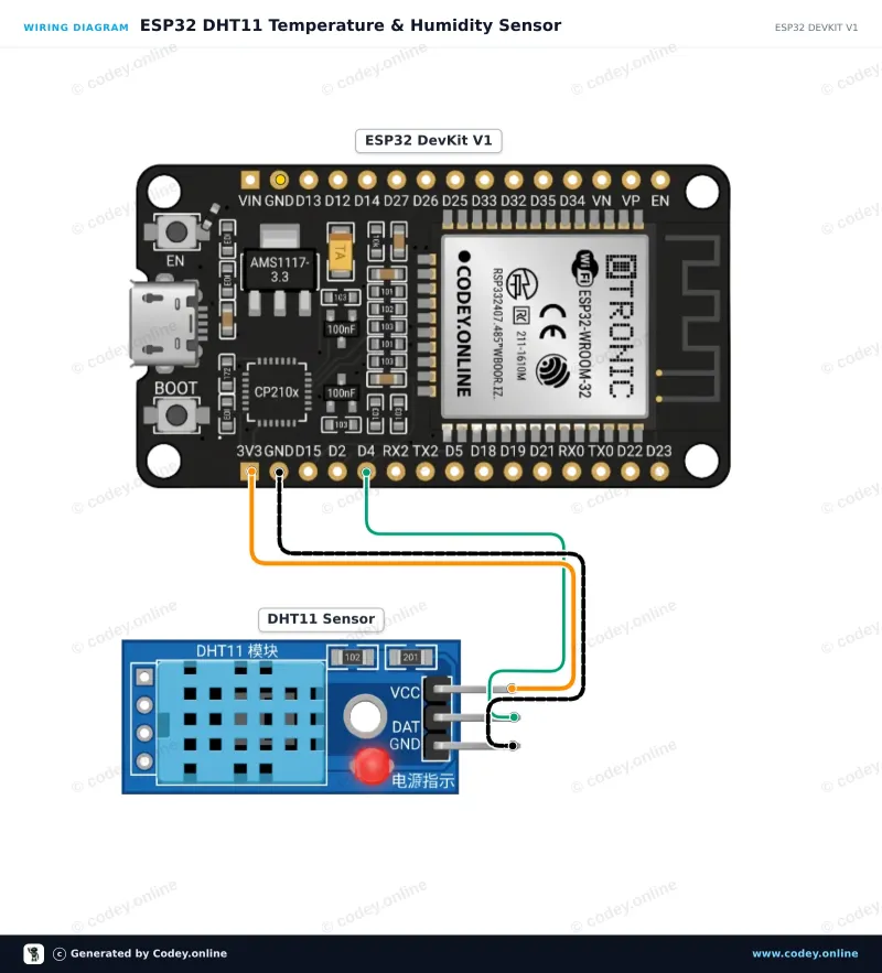 Esquema de conexión: Sensor de temperatura y humedad en 1| módulo DHT11 para Arduino en un ESP32 DevKit V1