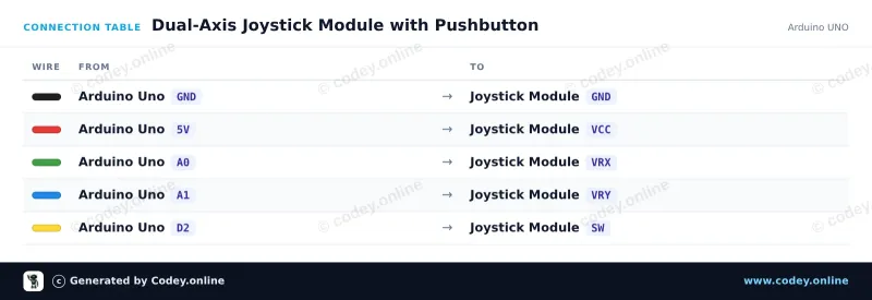 Tabla de conexión: Módulo joystick en un Arduino UNO
