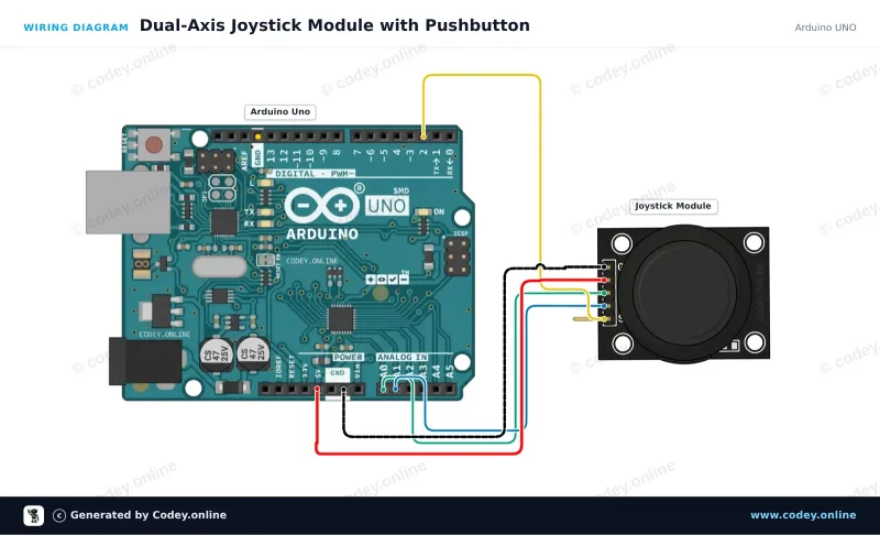 Esquema de conexión: Módulo joystick en un Arduino UNO