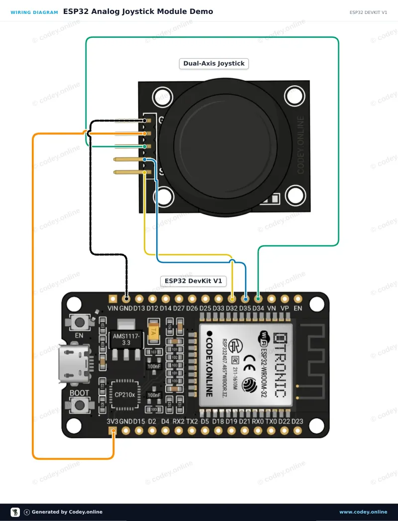 Esquema de conexión: Módulo joystick en un ESP32 DevKit V1