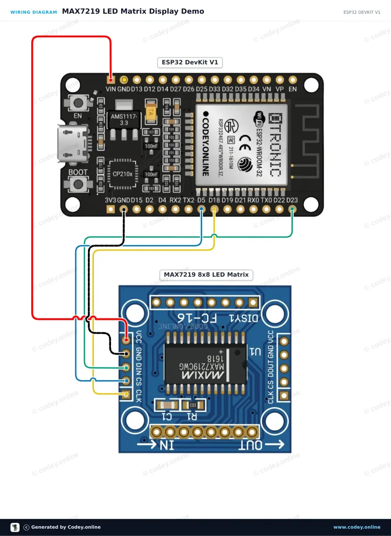 Esquema de conexión: Módulo matriz LED MAX7219 Rojo en un ESP32 DevKit V1