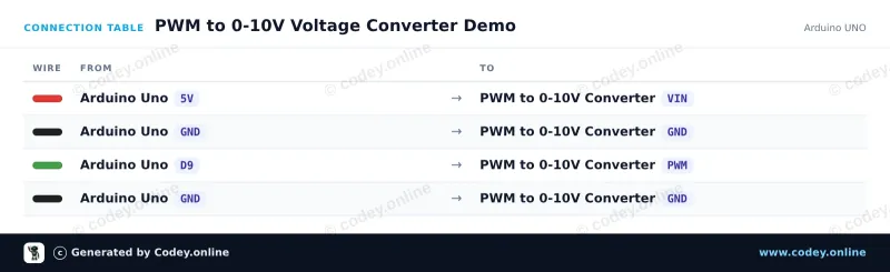Tabla de conexión: Módulo convertidor PWM a voltaje 0-10V en un Arduino UNO
