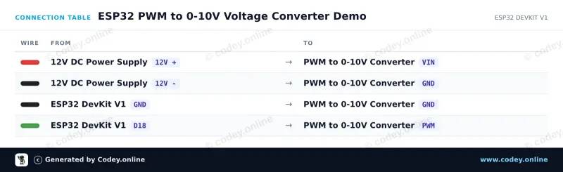 Tabla de conexión: Módulo convertidor PWM a voltaje 0-10V en un ESP32 DevKit V1