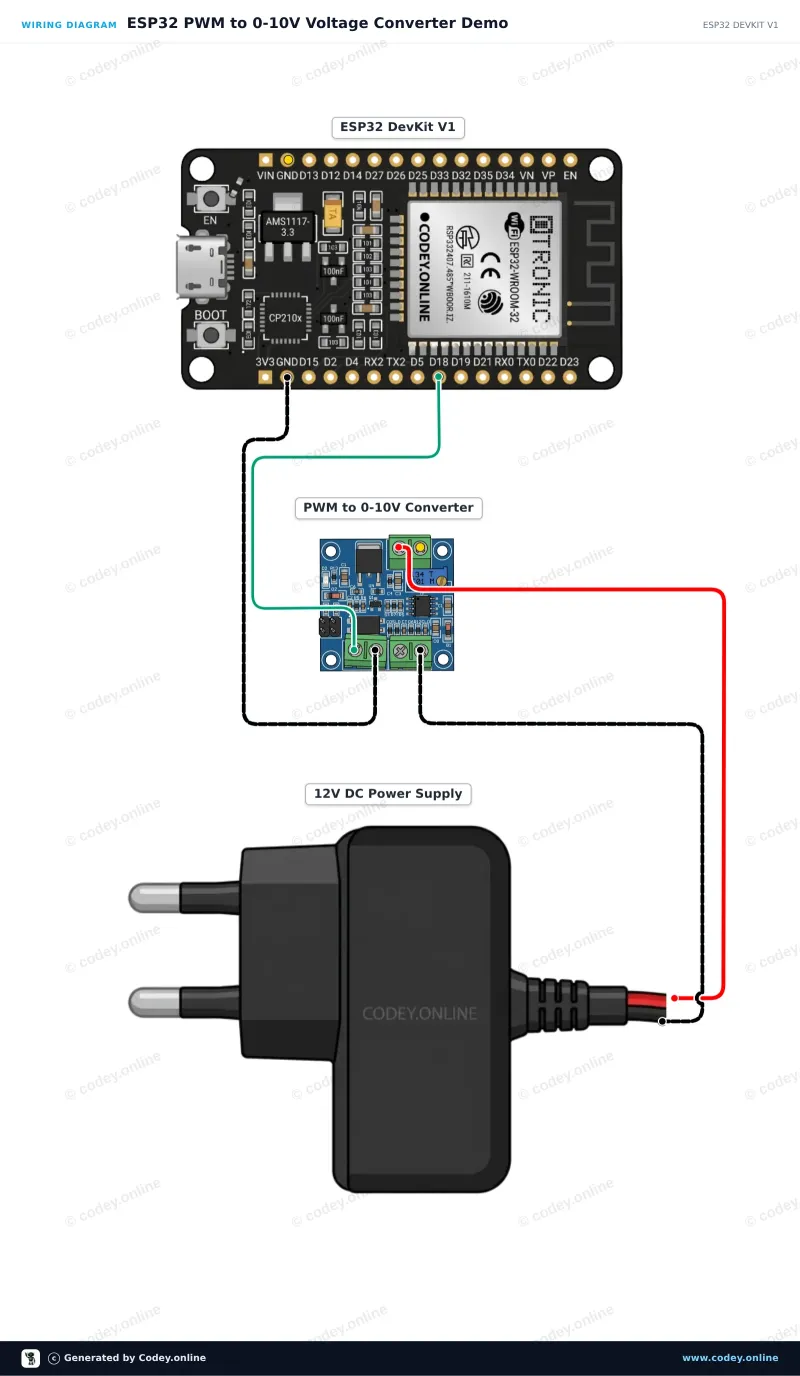 Esquema de conexión: Módulo convertidor PWM a voltaje 0-10V en un ESP32 DevKit V1
